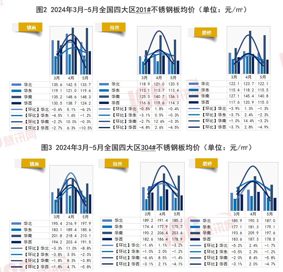 最新不锈钢网价格行情分析，市场动态与趋势洞察