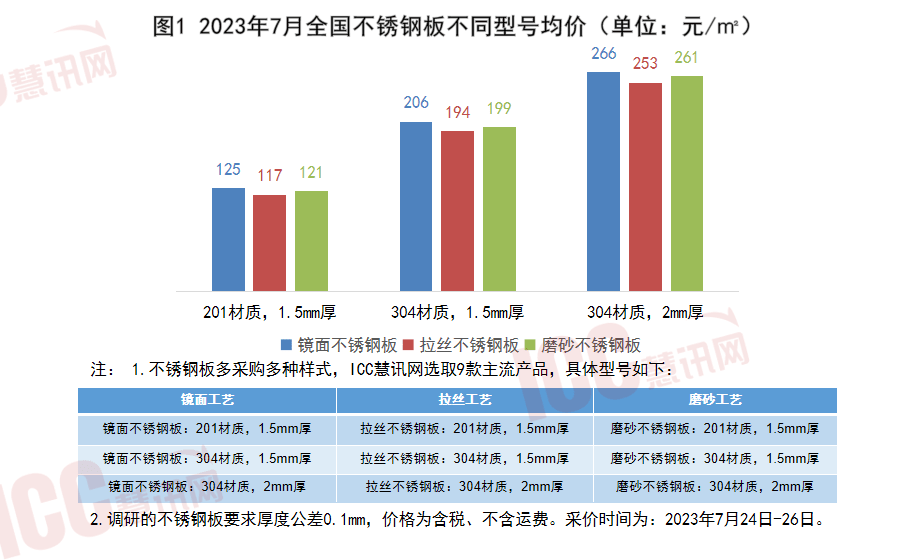 2023年不锈钢网价格走势深度解析与查询指南