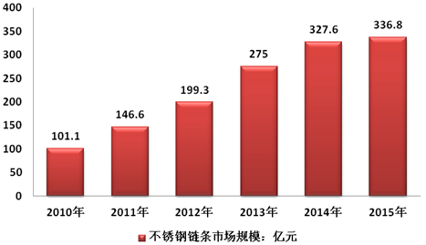 探索不锈钢网链输送线的价格奥秘，性价比与市场趋势的深度剖析