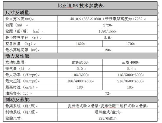 环境保护 第6页