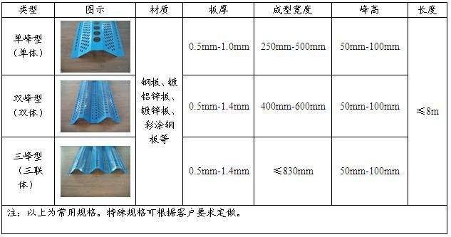 防风抑尘网厂家概览，选择与考量