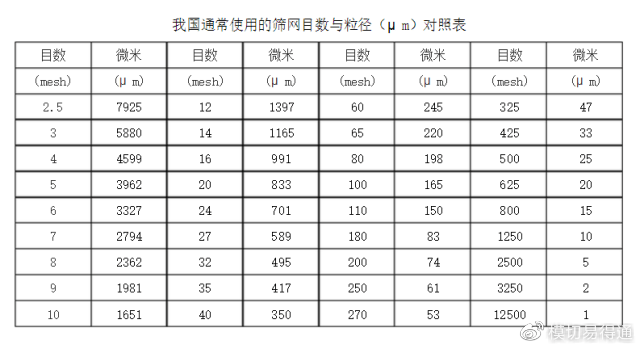 防风抑尘网规格参数图解表，守护环境，科学选材的智慧之选