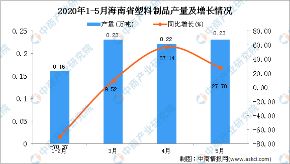 塑料制品行业，投资机遇与潜力股解析