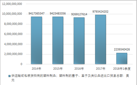 塑料制品在各行业中的应用与影响