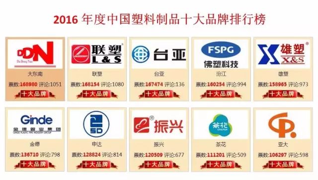 塑料制品制造厂家排名前十，质量与创新的领航者