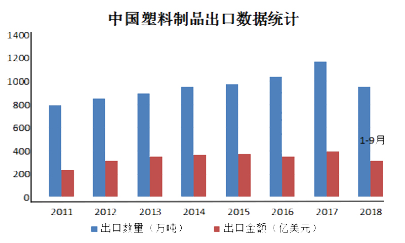 塑料制品制造行业，现状、挑战与未来展望