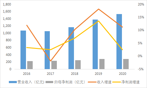 塑料制品制造业，材料成本与收入比例的深度剖析