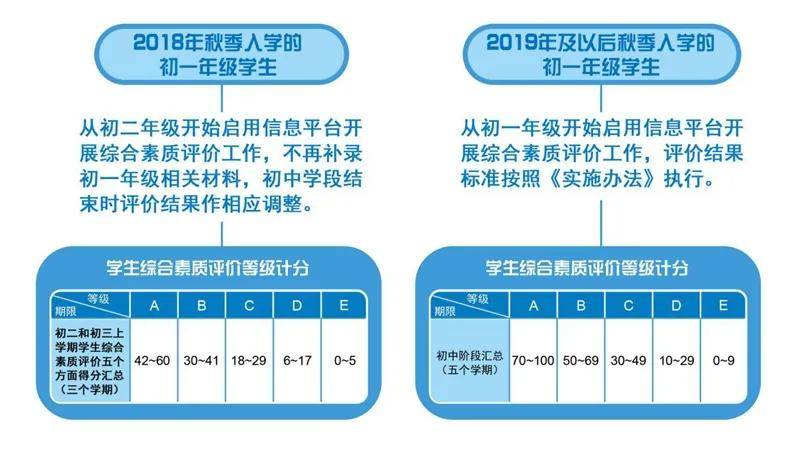 安全管理措施