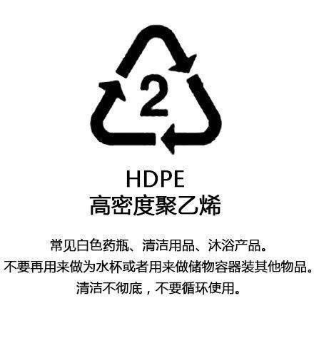 塑料制品等级标识