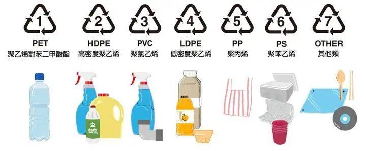 塑料制品的标识与标志，安全、环保与消费者知情权的关键