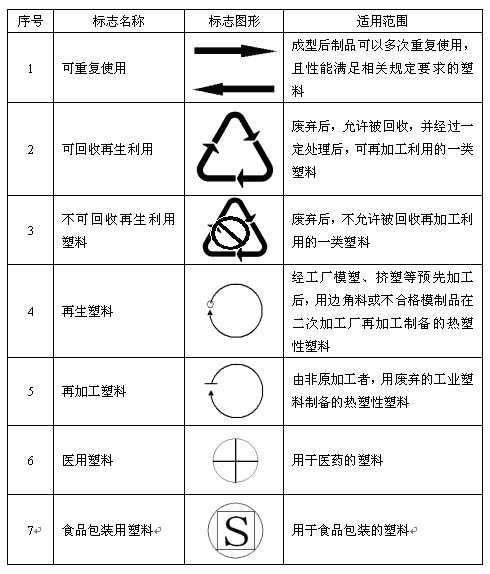 塑料制品的标识与标志图片，解读、意义与重要性