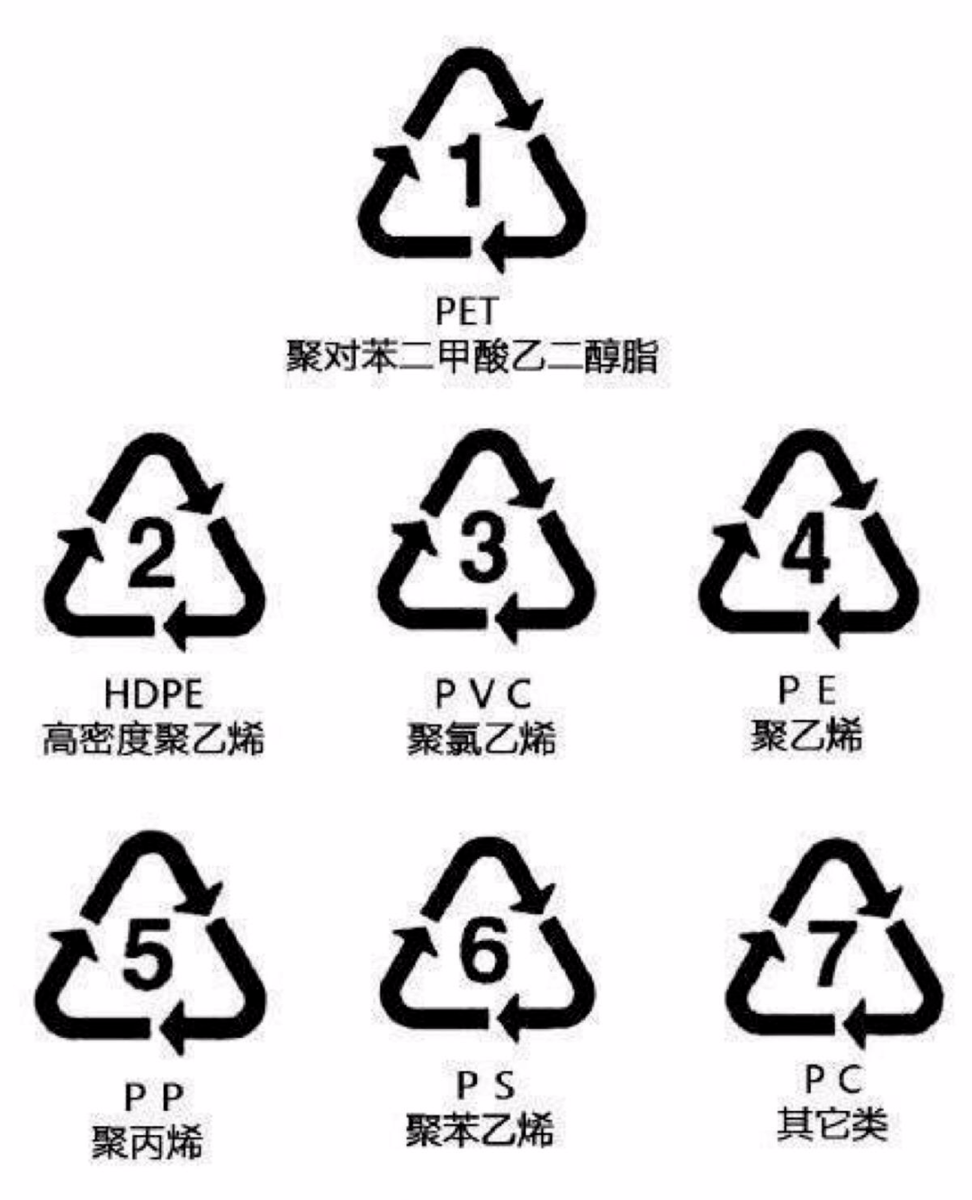 塑料制品的标识与标志，5号塑料能否装食用油？