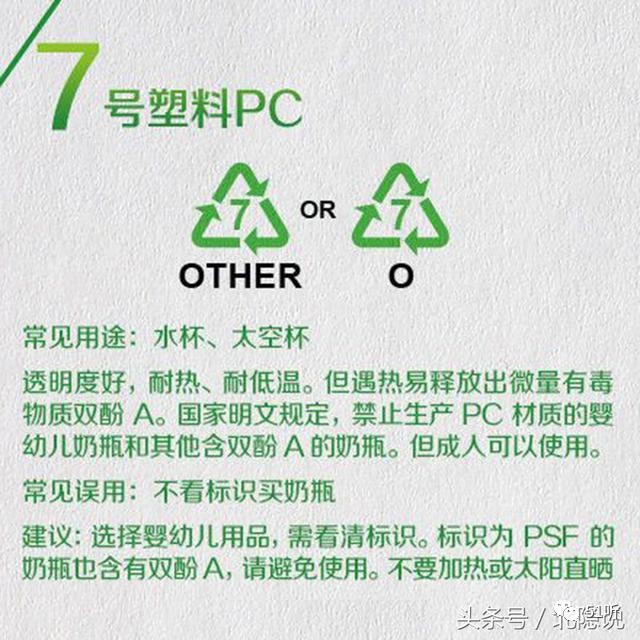 塑料制品使用标志，识别、理解与行动
