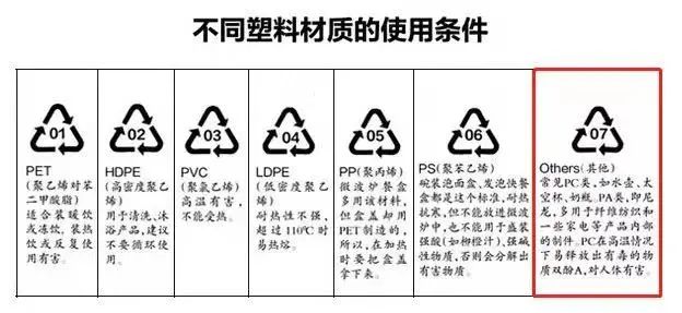 塑料制品的标识与标志，深入解析PC材质的奥秘