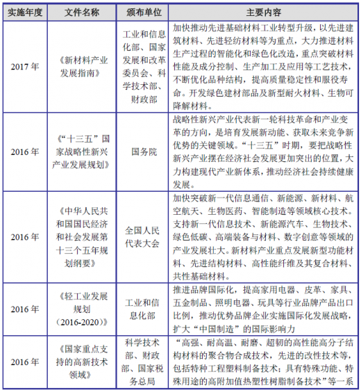 知识产权