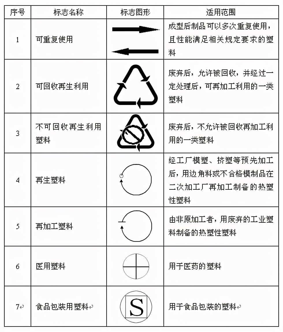 塑料制品的商标分类与选择指南