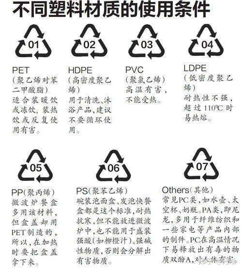 塑料制品的商标分类与市场解析