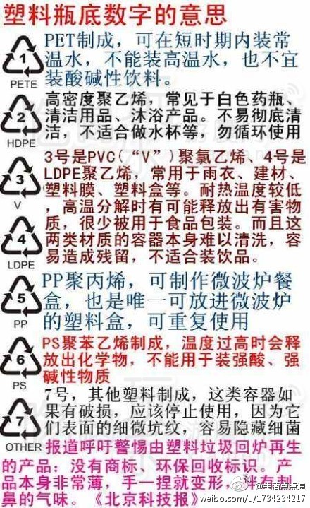 塑料制品上的三角数字1~9，解读与行动