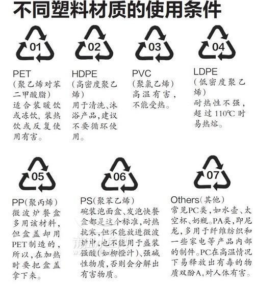 塑料制品上的三角数字7，真相与影响