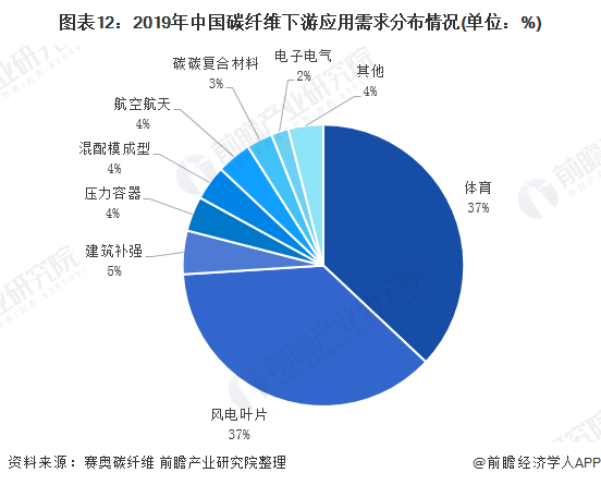 氟塑料制品生产厂家的现状与未来展望