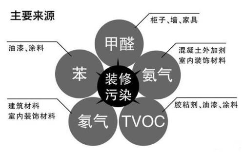 塑料制品中的甲醛，潜在风险与安全认知