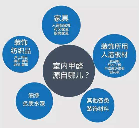 塑料制品中的甲醛疑云，真相与影响