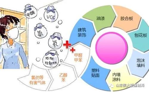 塑料制品与甲醛释放，真相与误区