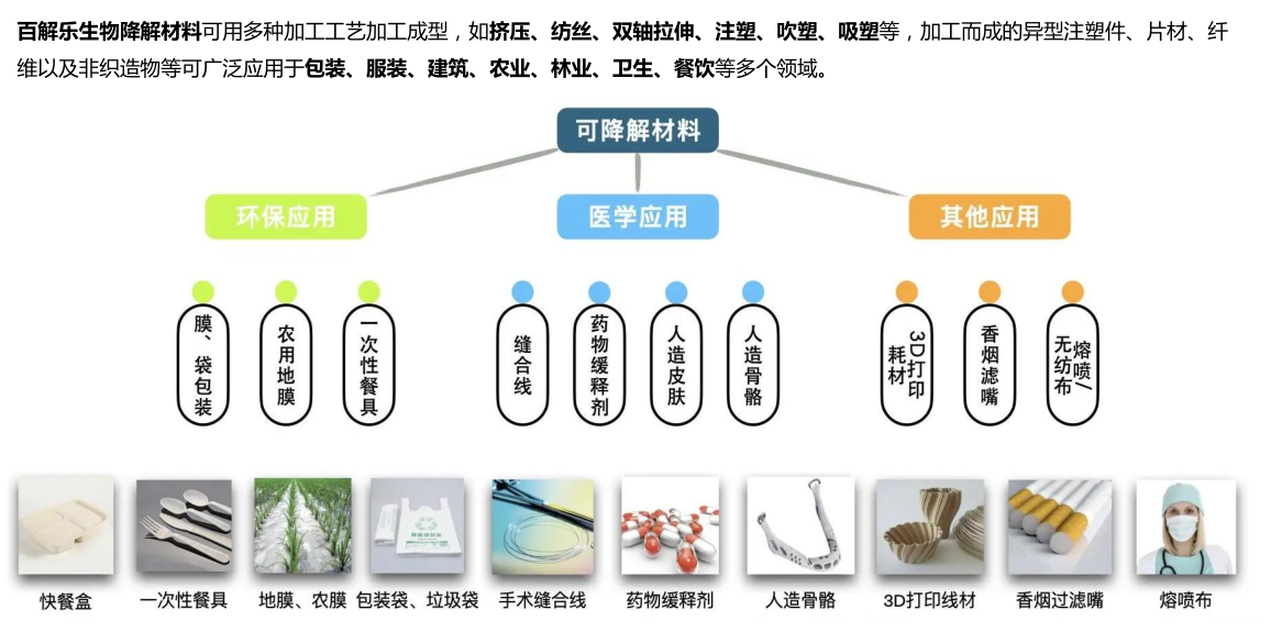 塑料制品与甲醛，真相与误解的深度剖析