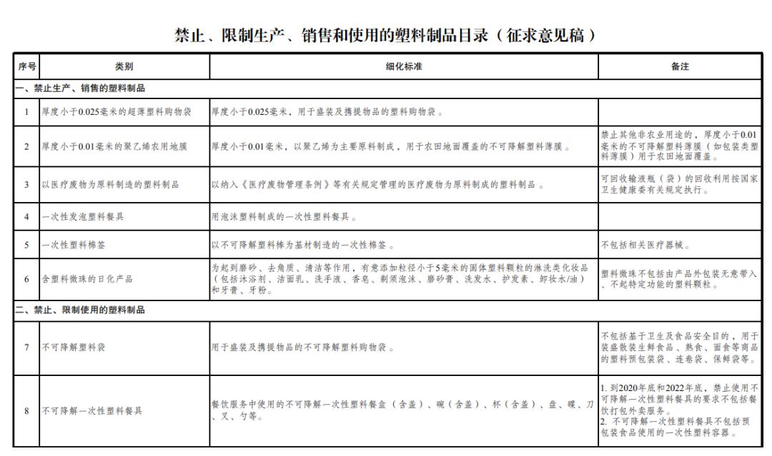 塑料制品中是否含有甲醛？——探究真相与健康风险