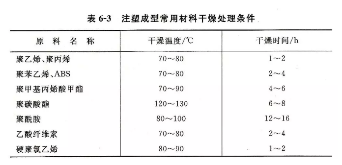 塑料制品烘干温度的黄金法则，为何100度是安全线