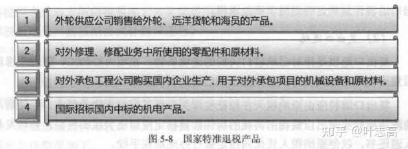 塑料制品的税务编码，理解、应用与影响