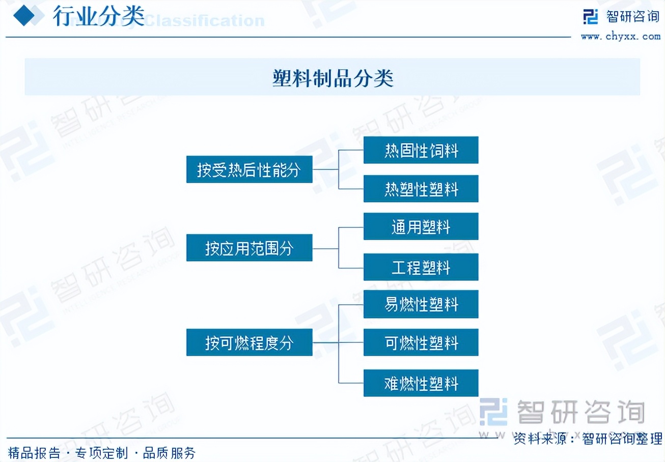 塑料制品的分类与市场应用解析