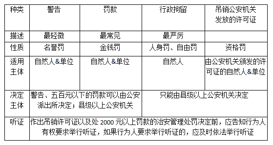 塑料制品税收分类编码详解