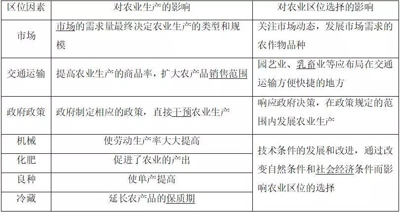 塑料制品税务分类编码