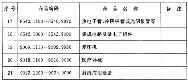 塑料制品税收编码，环保与经济的双重考量