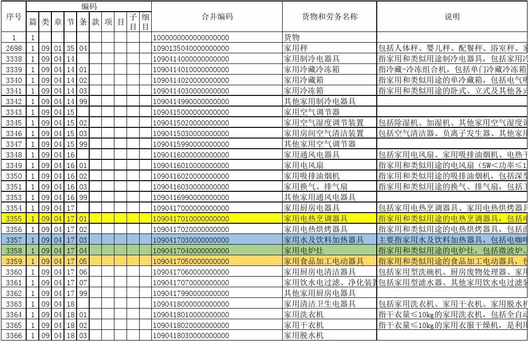 塑料制品的税收编码解析