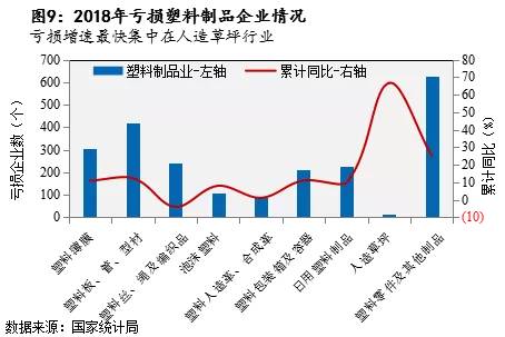 塑料制品有限公司的行业归属与市场分析