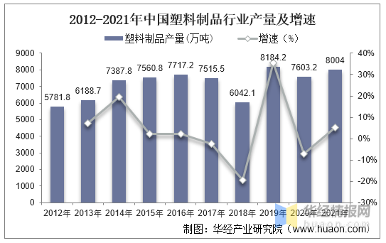 塑料制品的行业归属与市场概览