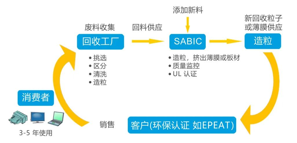 塑料制品，从生产到应用的全方位解析