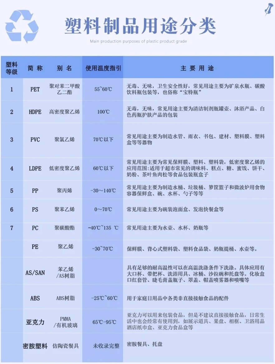 塑料制品的分类与归属