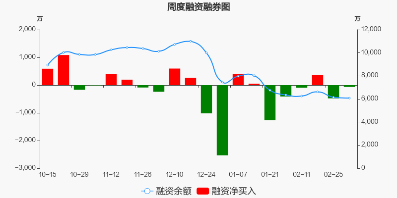 塑料制品的分类与归属