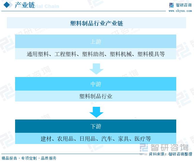 塑料制品业，从制造到应用的全方位解析