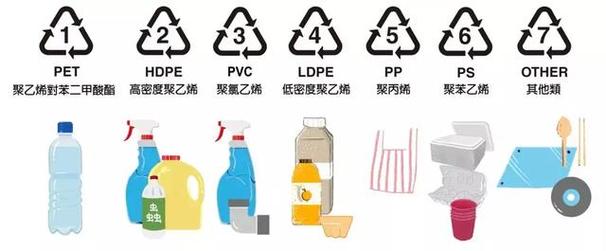 塑料制品的分类与归属