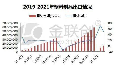 塑料制品的产业归属与行业特点探析
