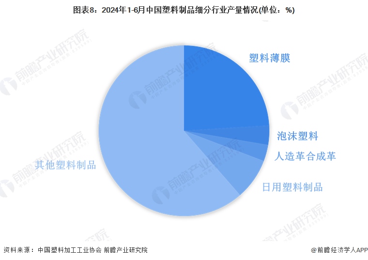 塑料制品的产业归属与行业概览