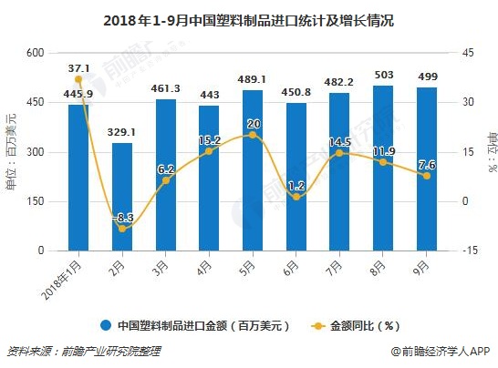 塑料制品行业深度报告，挑战、机遇与未来趋势