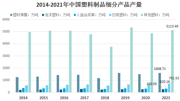 塑料制品的分类与所属行业解析