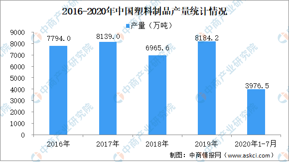 塑料制品行业，从基础到前沿的全面解析