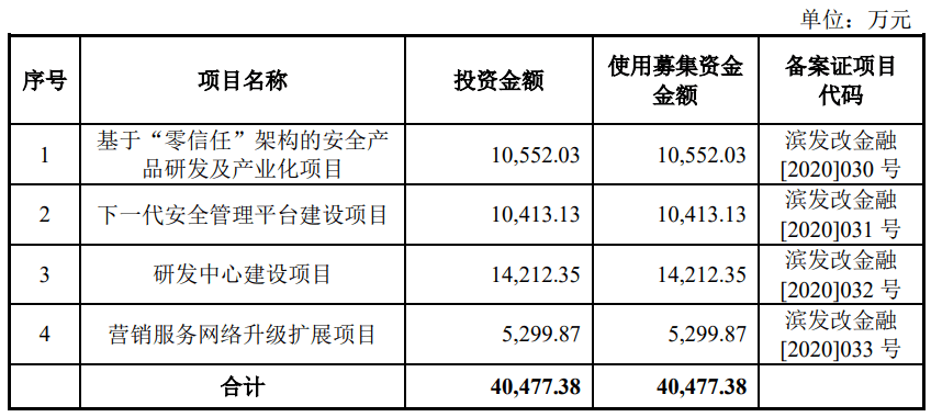 塑料制品的分类与税收编码解析