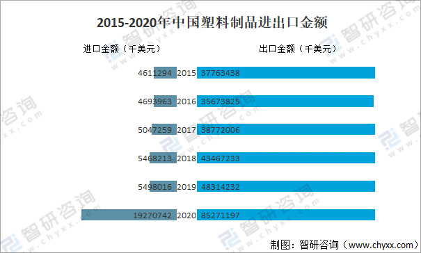 塑料制品的广泛运用与分类解析